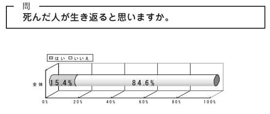 自傷行為・自殺行為をする子供たちの実態と対処法を臨床心理士が解説 ほんだカウンセリングオフィス｜埼玉